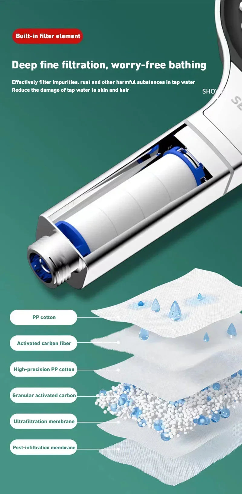 Xiaomi 13cm Large Panel Shower Head – 3 Modes Adjustable High Pressure with Filter