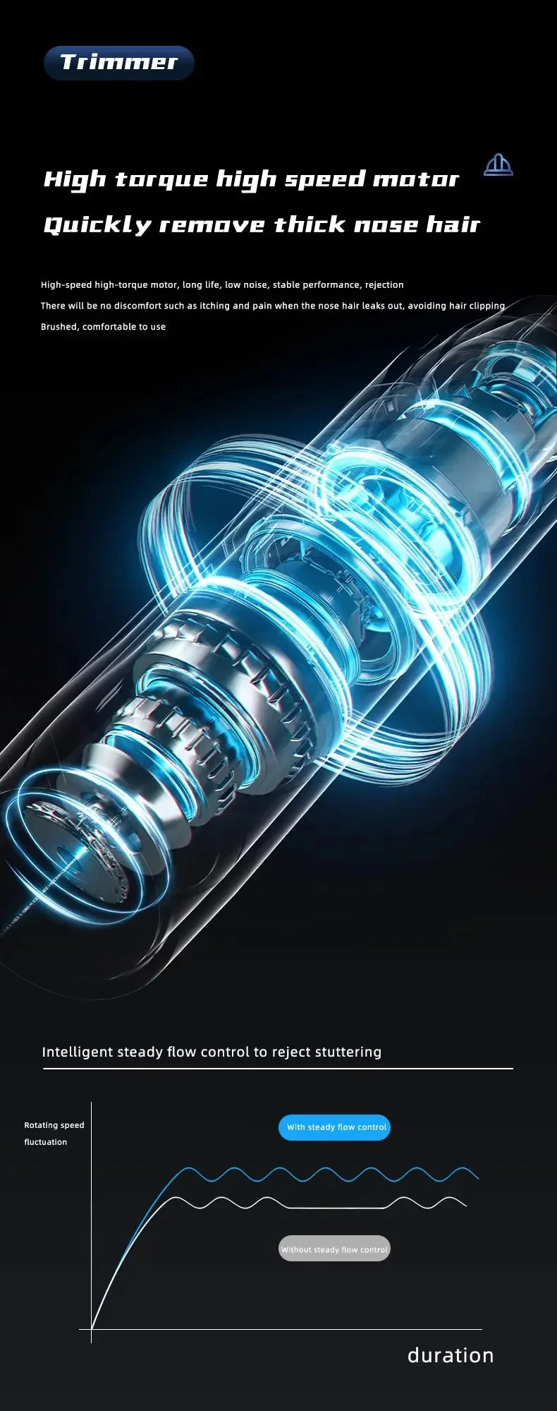 Powerful Electric Nose Hair Trimmer – High Torque Motor & Low Noise for Nose and Ear Hair Removal